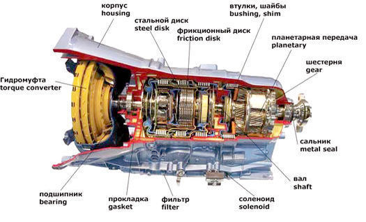 АКПП 